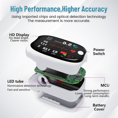 Ceoerty™ GlucoSense Laser Blood Glucose Monitoring Device ( USA )