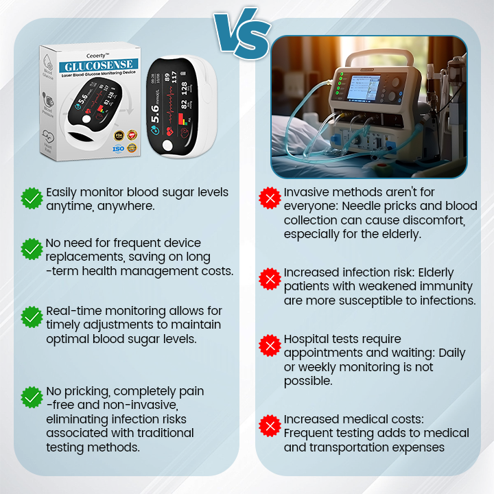 Ceoerty™ GlucoSense Laser Blood Glucose Monitoring Device ( USA )