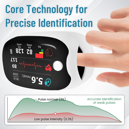 Ceoerty™ GlucoSense Laser Blood Glucose Monitoring Device ( USA )